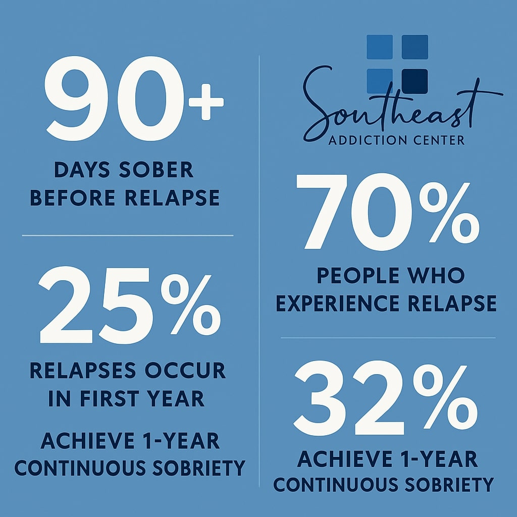 Returning to PHP After Relapse A Holiday Gift to Myself