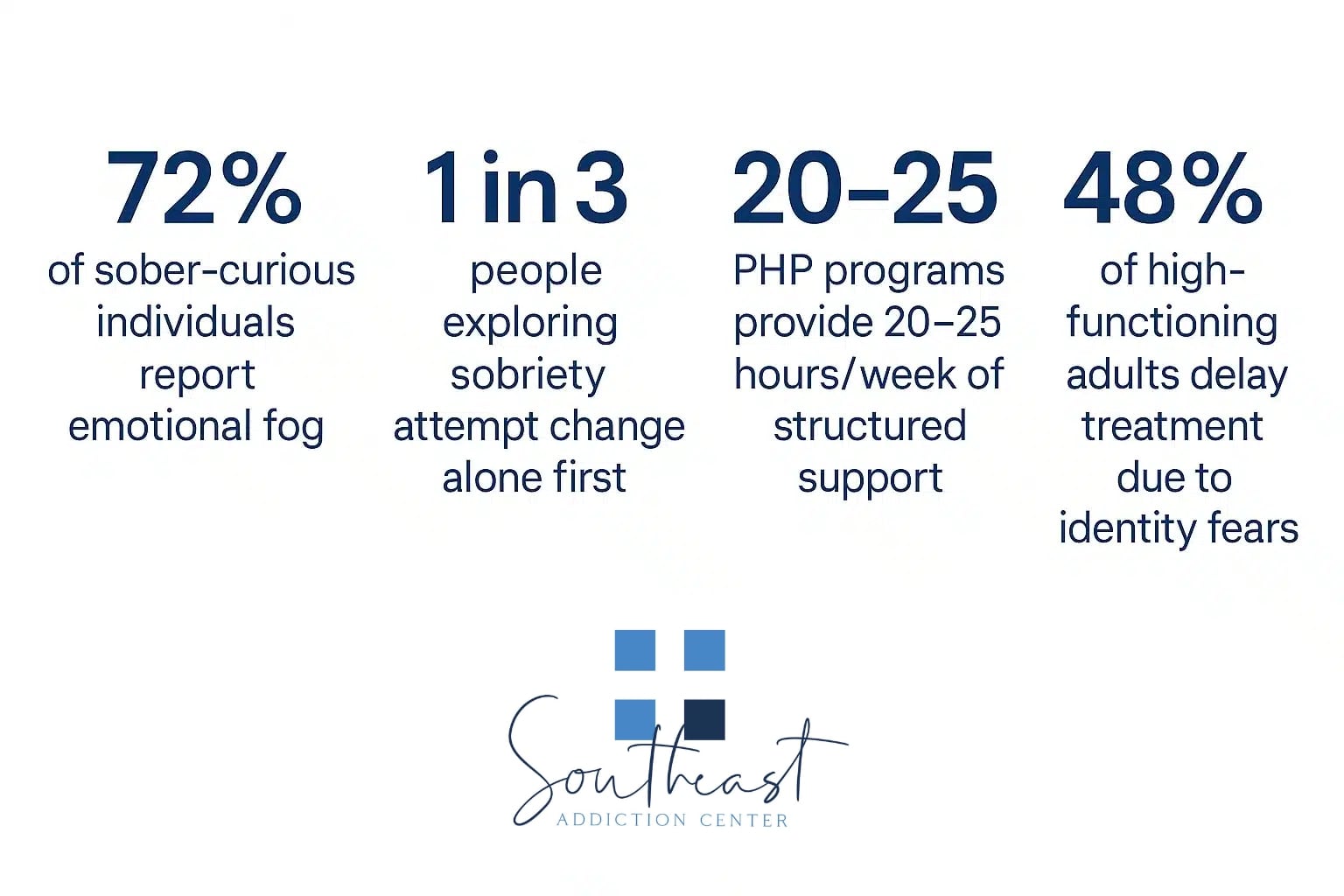 How a Partial Hospitalization Program Can Support Sobriety