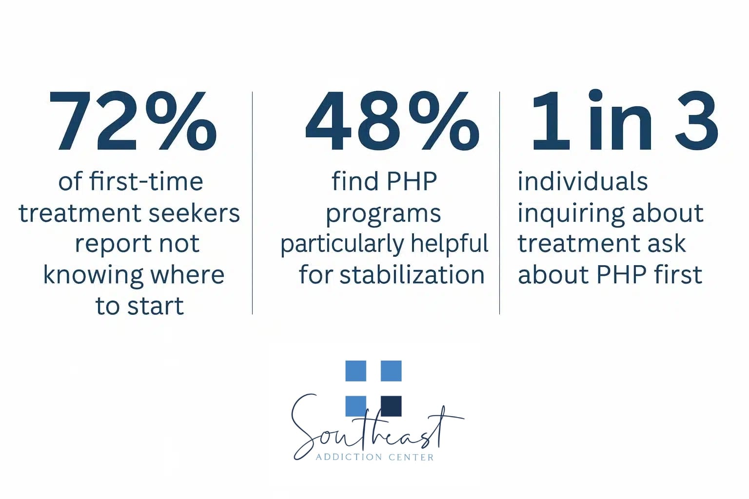 How a Partial Hospitalization Program Helps You Start