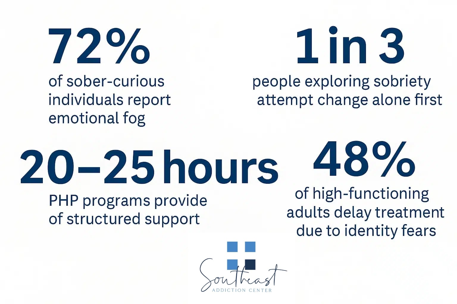 How to Return to an Intensive Outpatient Program