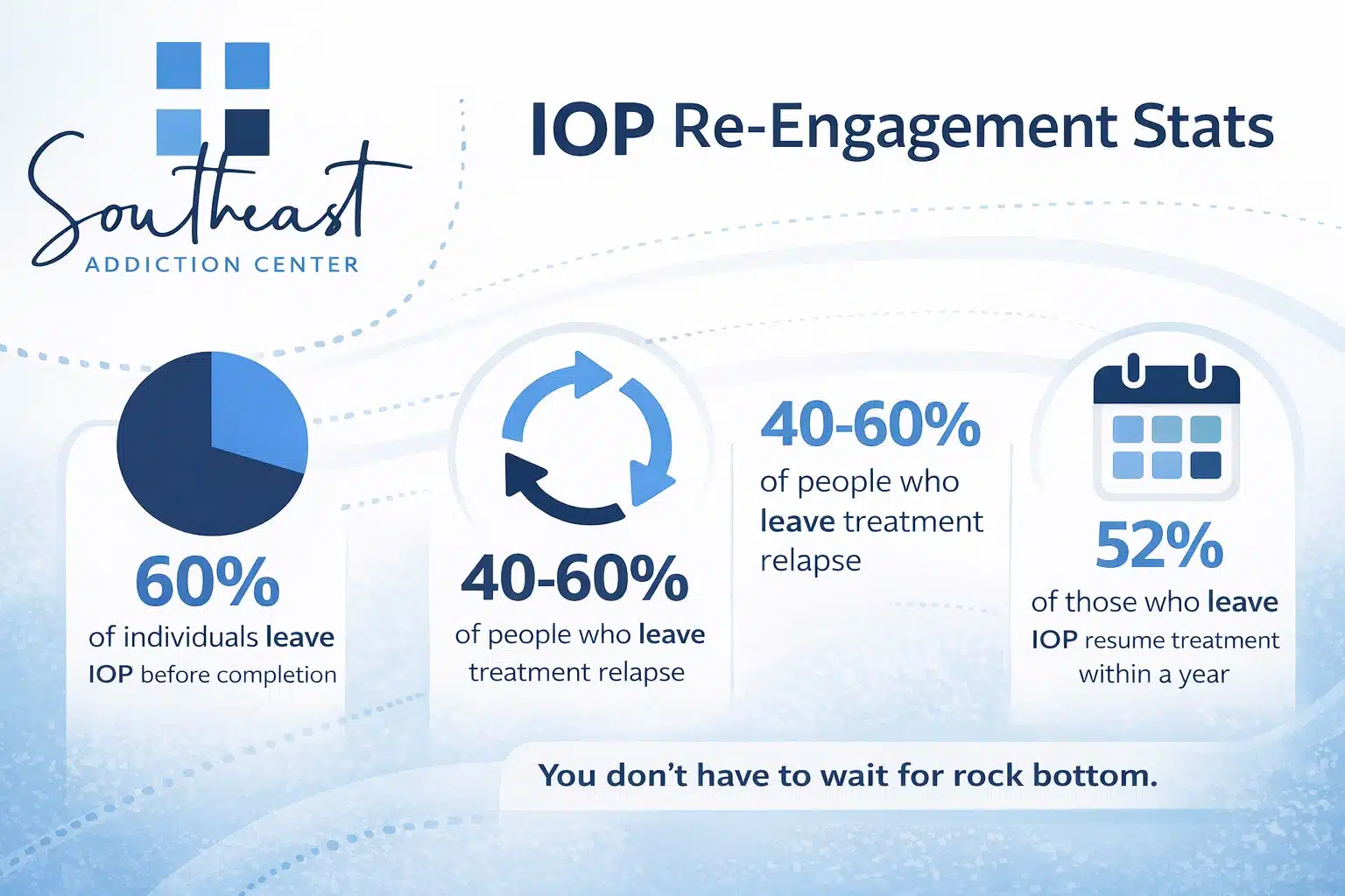 IOP Performance Stats