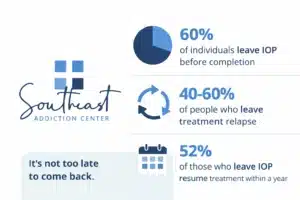 IOP Re-Engagement Stats