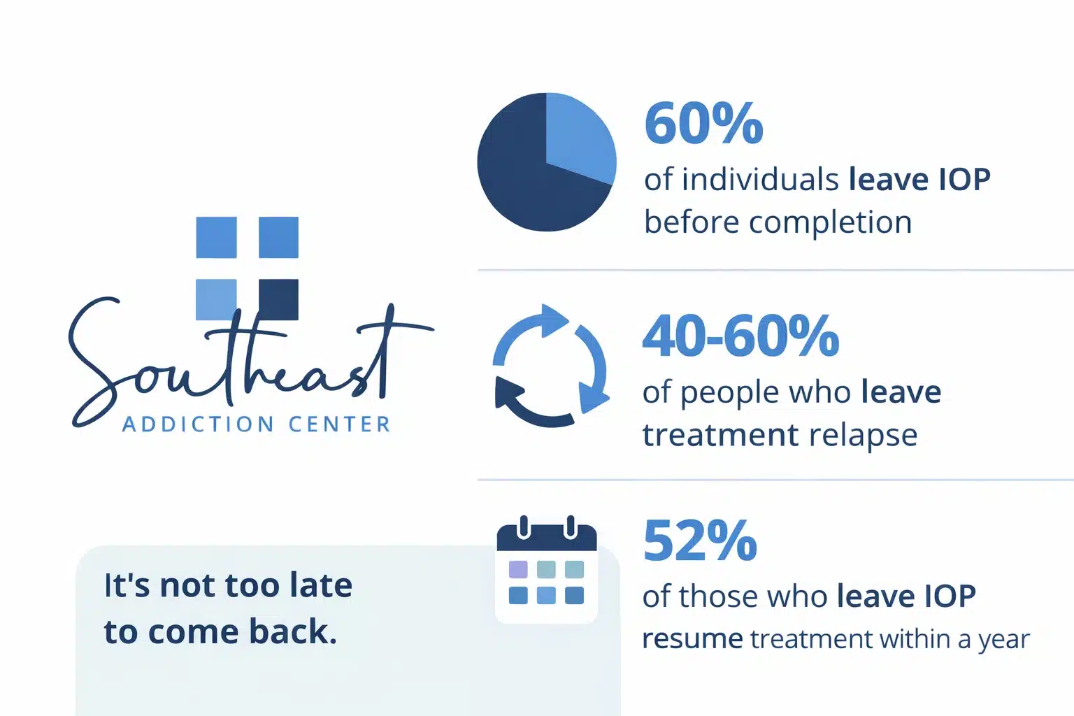 IOP Re-Engagement Stats