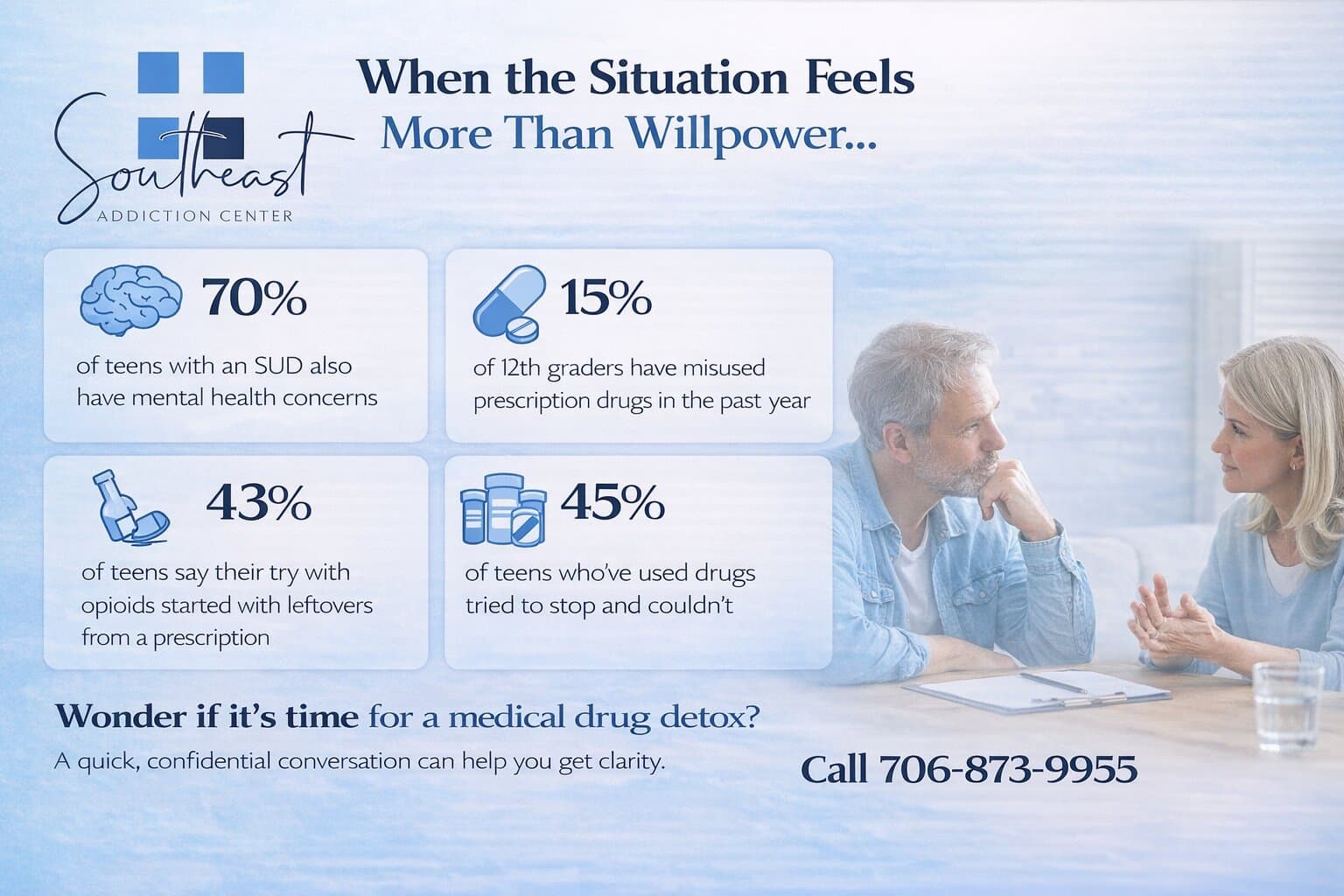 When Is It Time for a Higher Level of Care